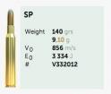 Sellier&Bellot 7x64 SP